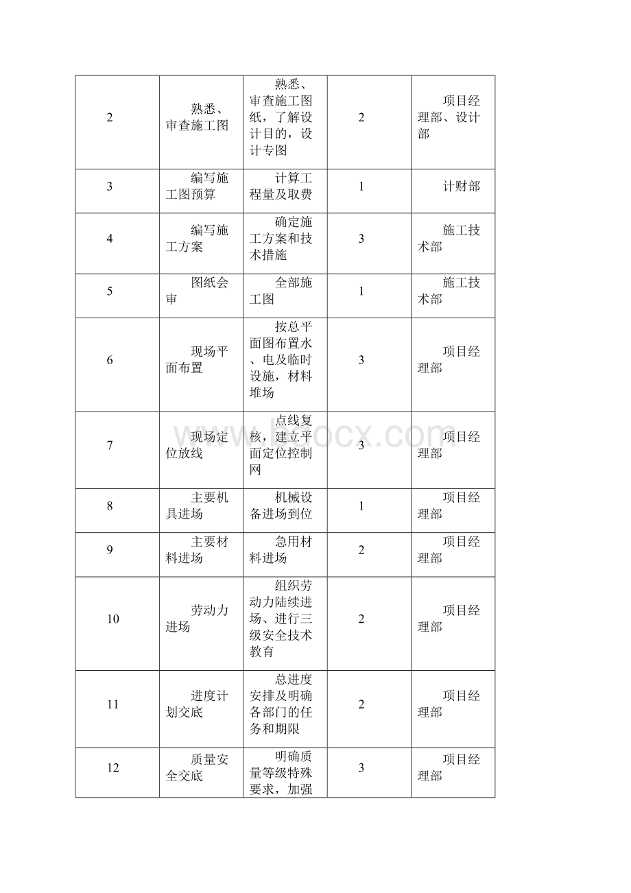 铁艺围墙施工方案111Word格式文档下载.docx_第3页