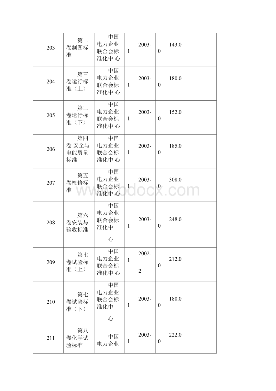 火力发电厂相关电力行业标准.docx_第3页