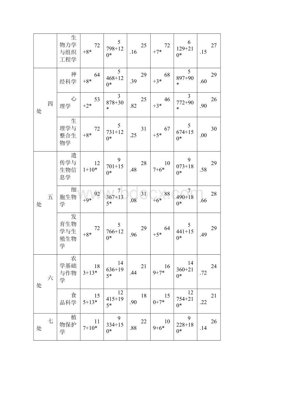 生命科学部面上项目.docx_第2页