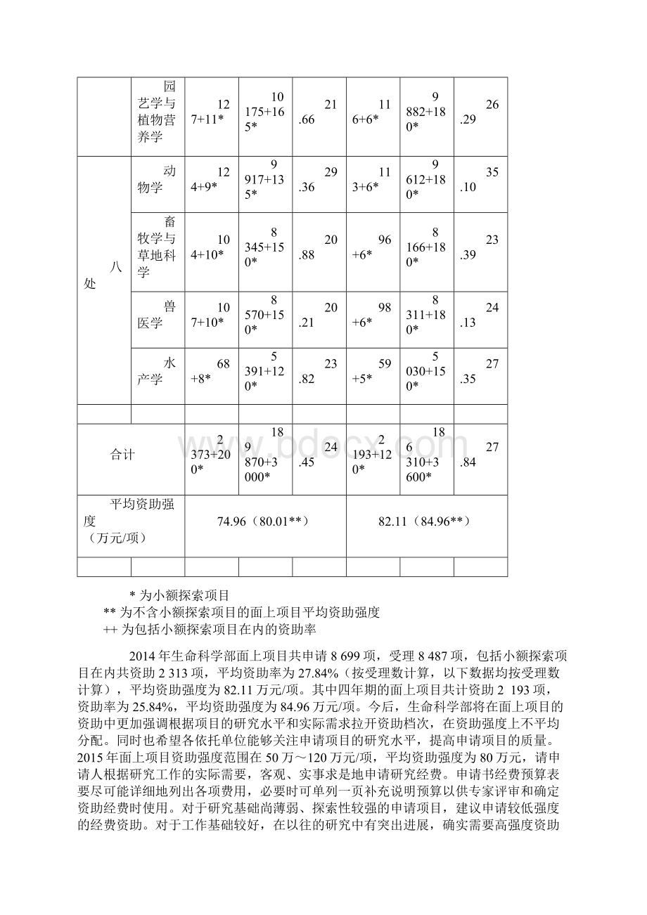 生命科学部面上项目.docx_第3页