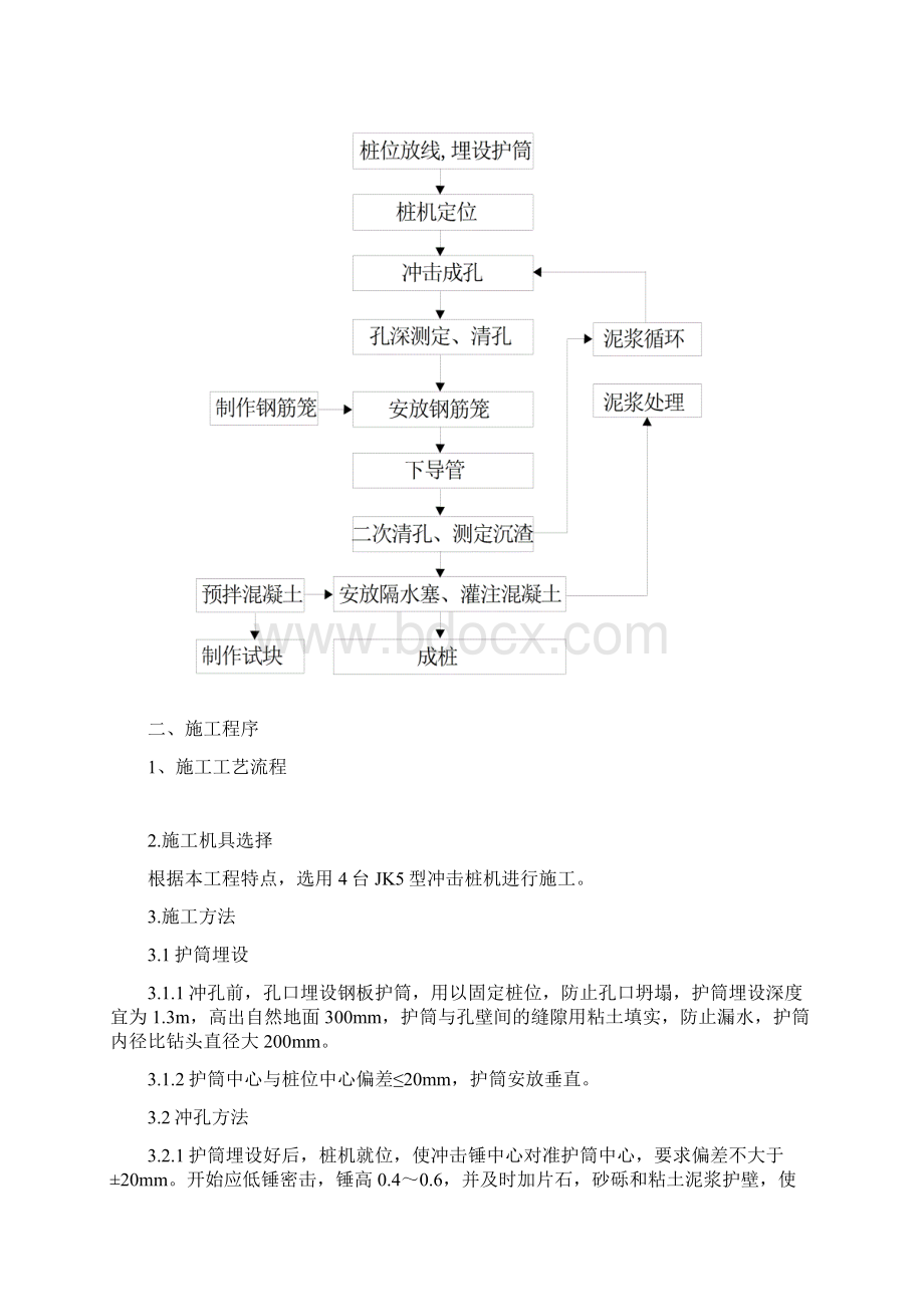 机械冲孔灌注桩施工方案正式.docx_第3页