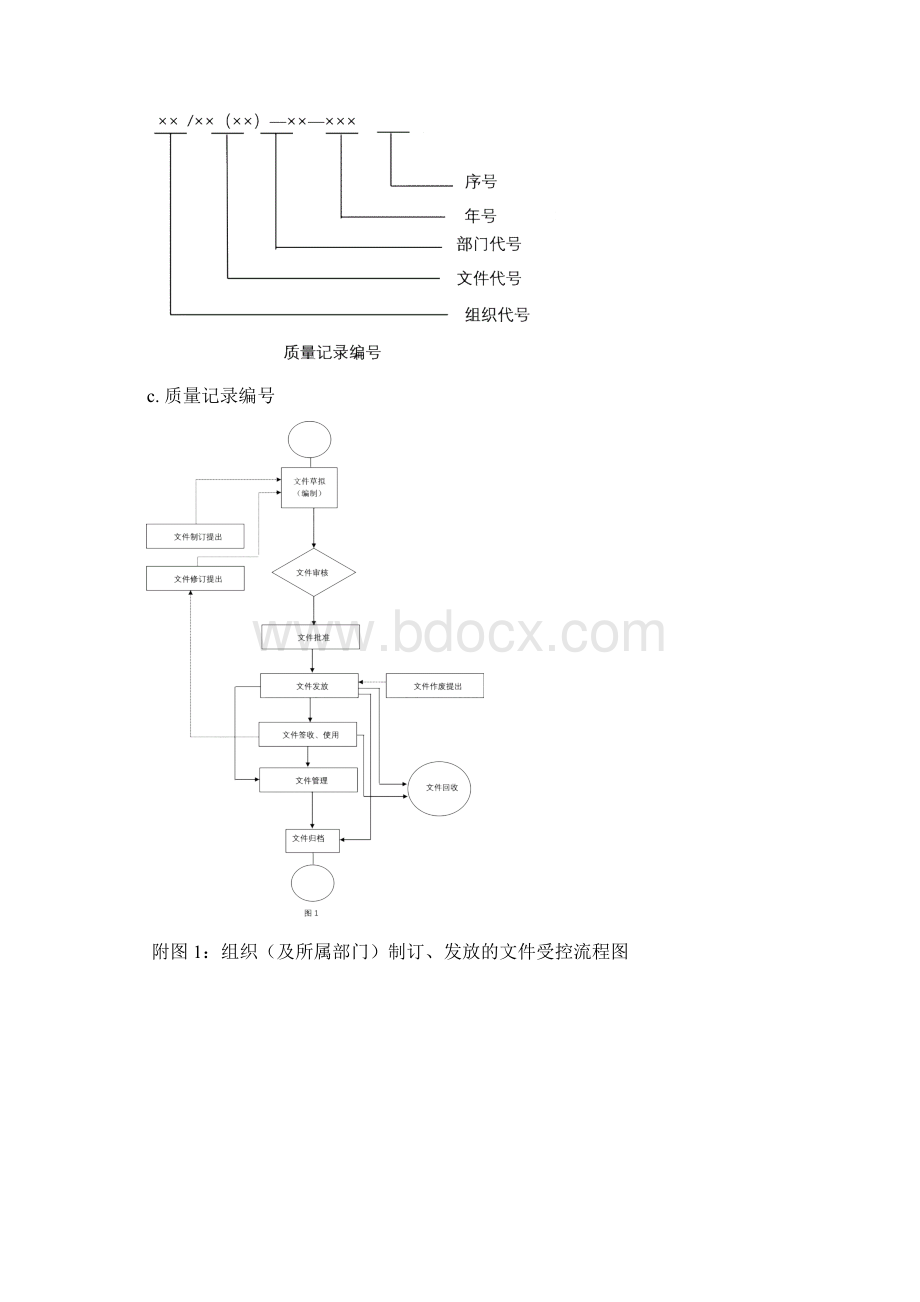 质量管理程序文件和程序流程图.docx_第3页