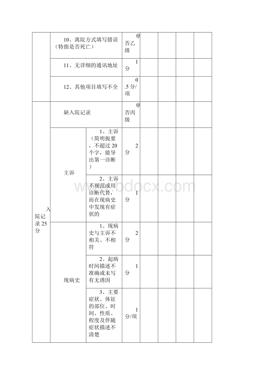 最新版医院评审病历质量评分表.docx_第2页