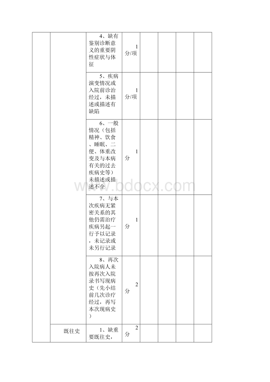 最新版医院评审病历质量评分表.docx_第3页