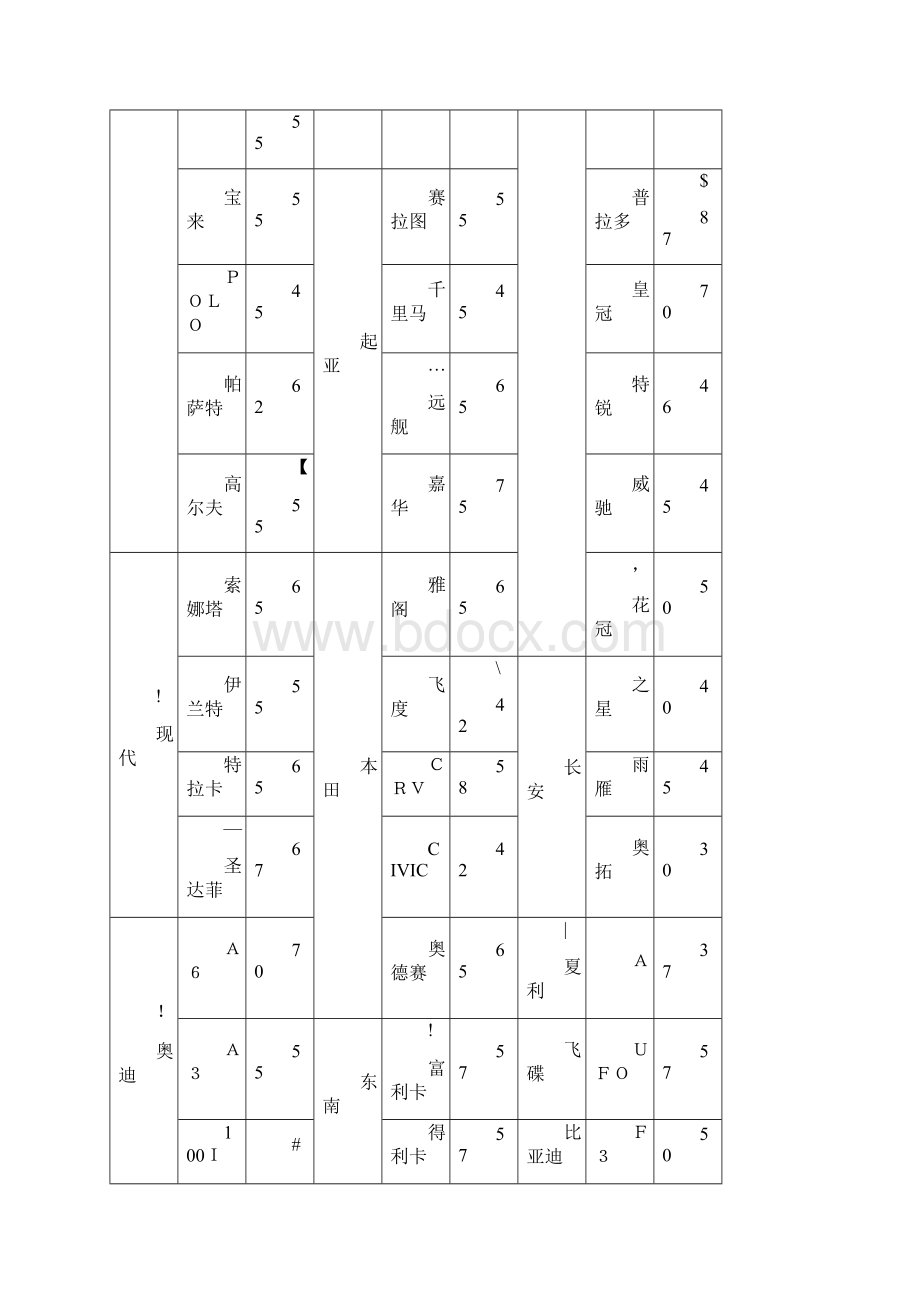 加油站油品知识.docx_第3页