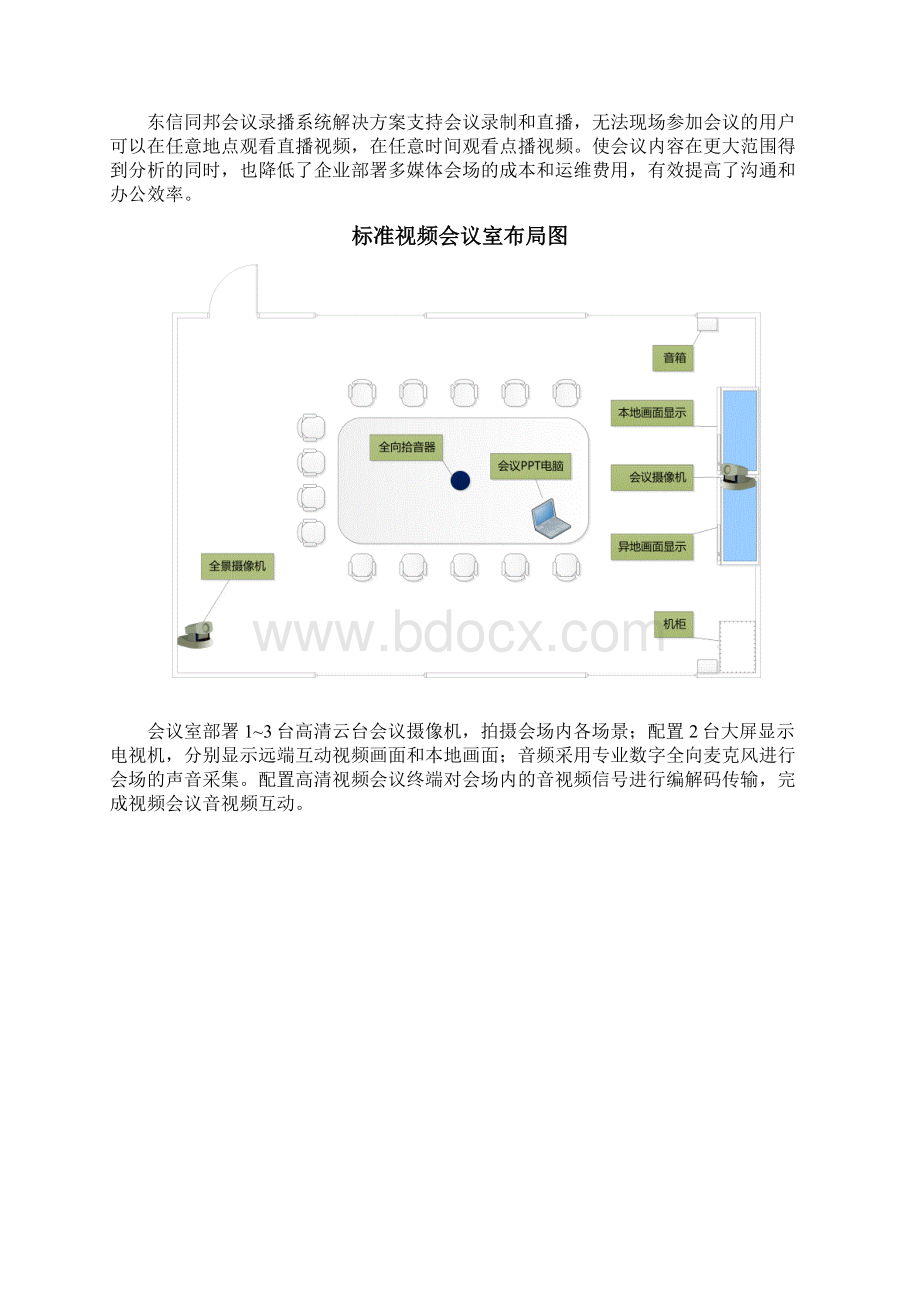 会议录播方案.docx_第2页