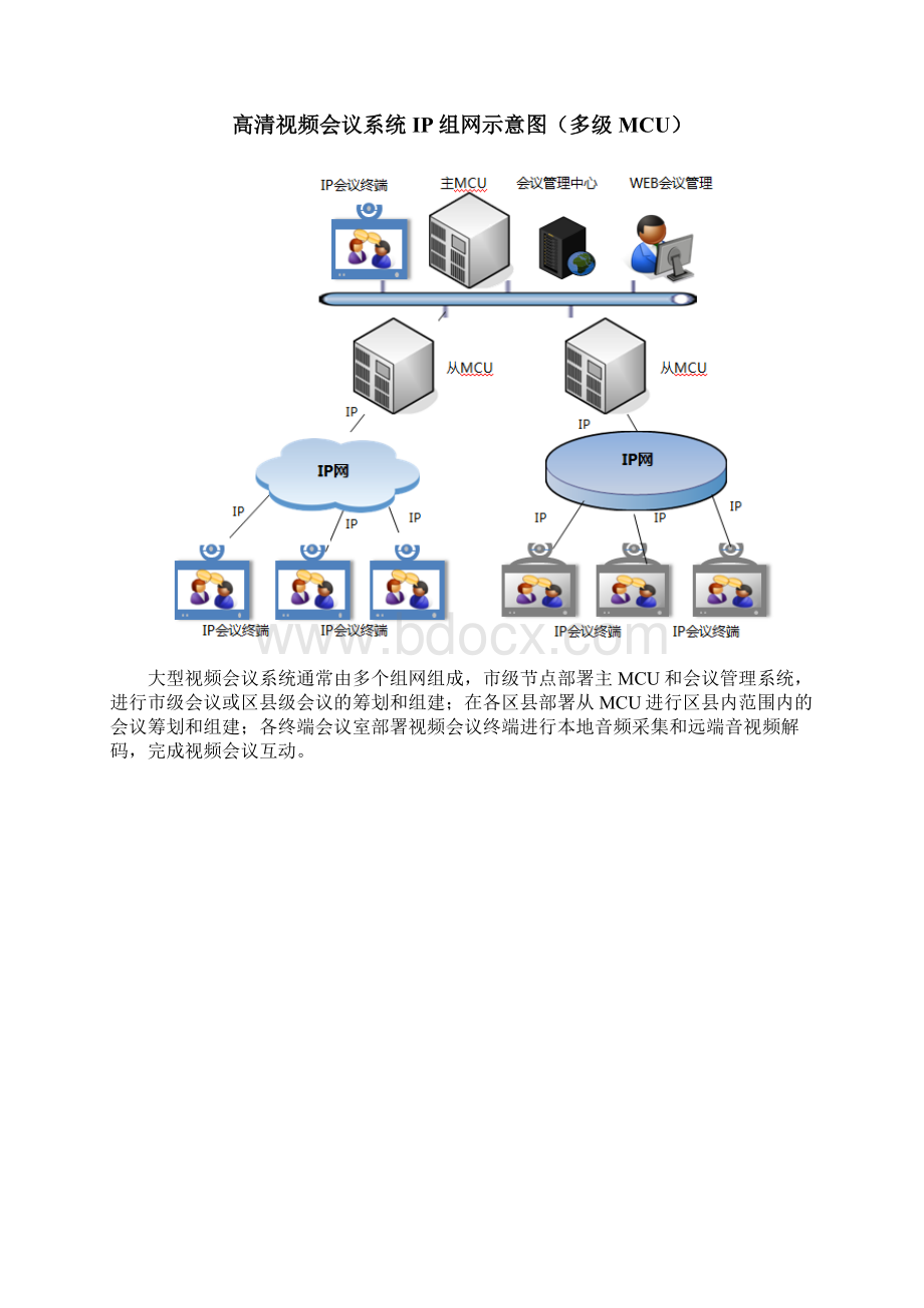 会议录播方案.docx_第3页