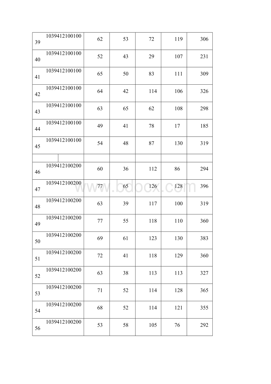 福建师范大学研究生入学考试成绩.docx_第3页