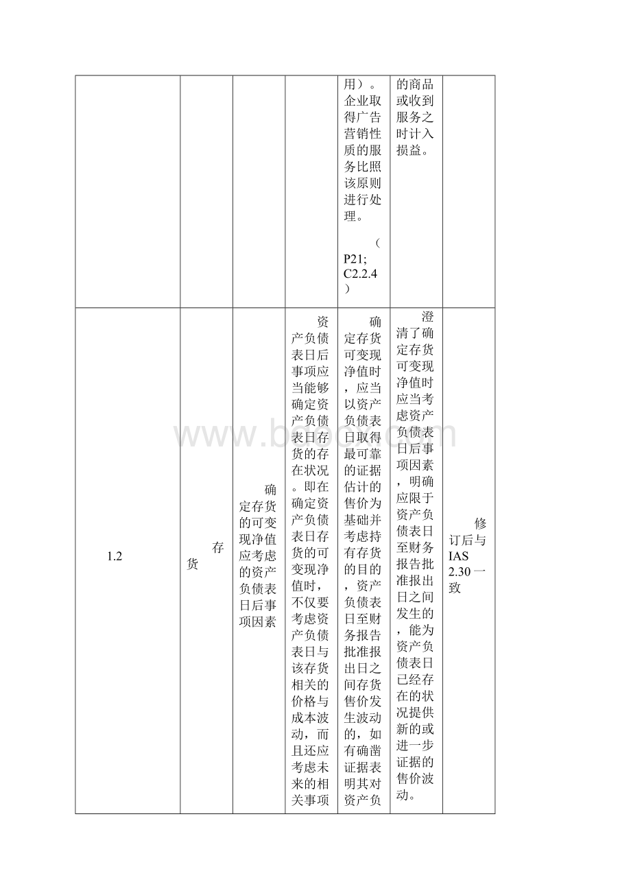 《企业会计准则讲解 》主要变化.docx_第2页