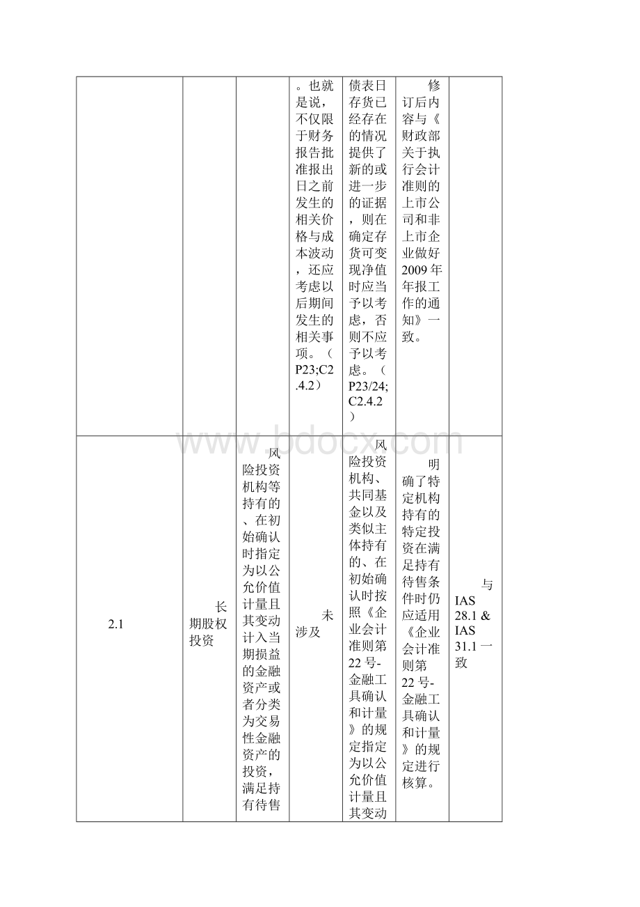 《企业会计准则讲解 》主要变化.docx_第3页