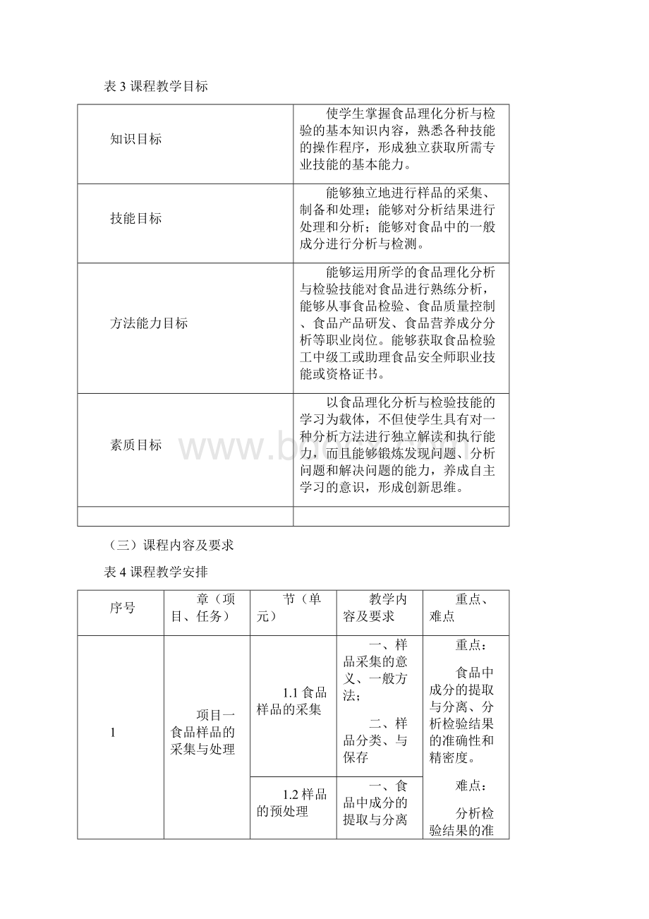 《食品分析与检测》课程标准规定.docx_第3页