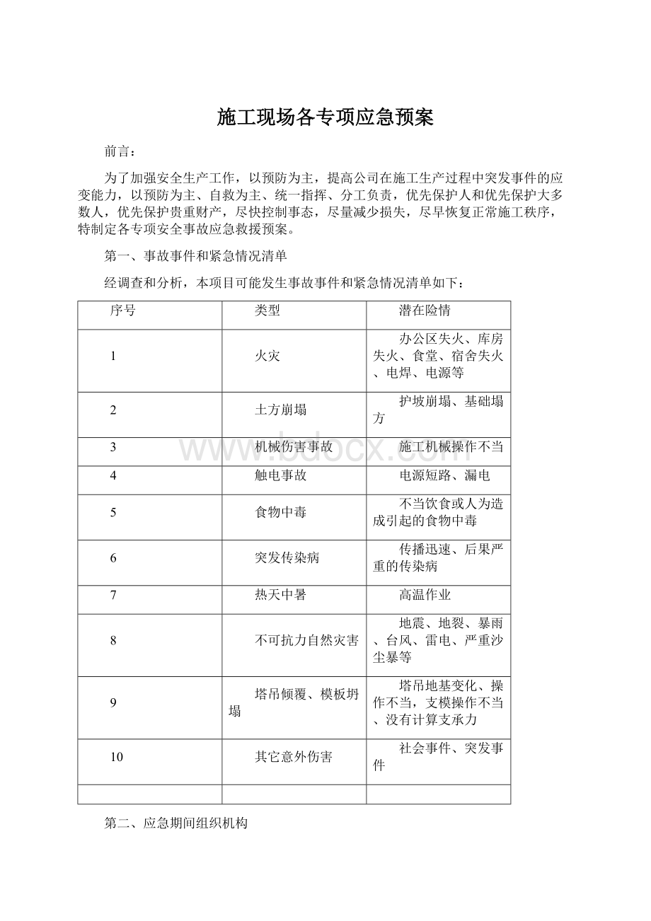 施工现场各专项应急预案文档格式.docx