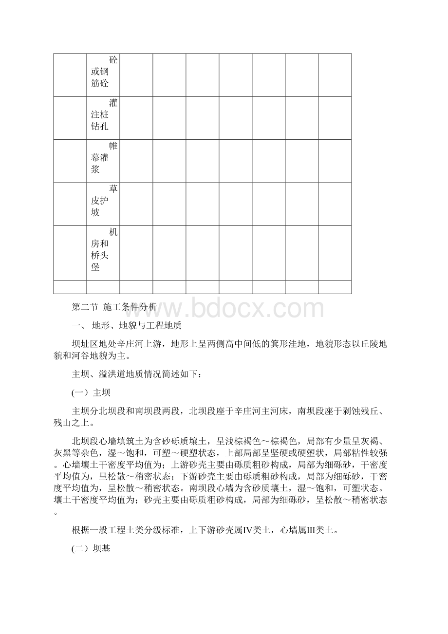 水库施工组织设计方案Word下载.docx_第2页