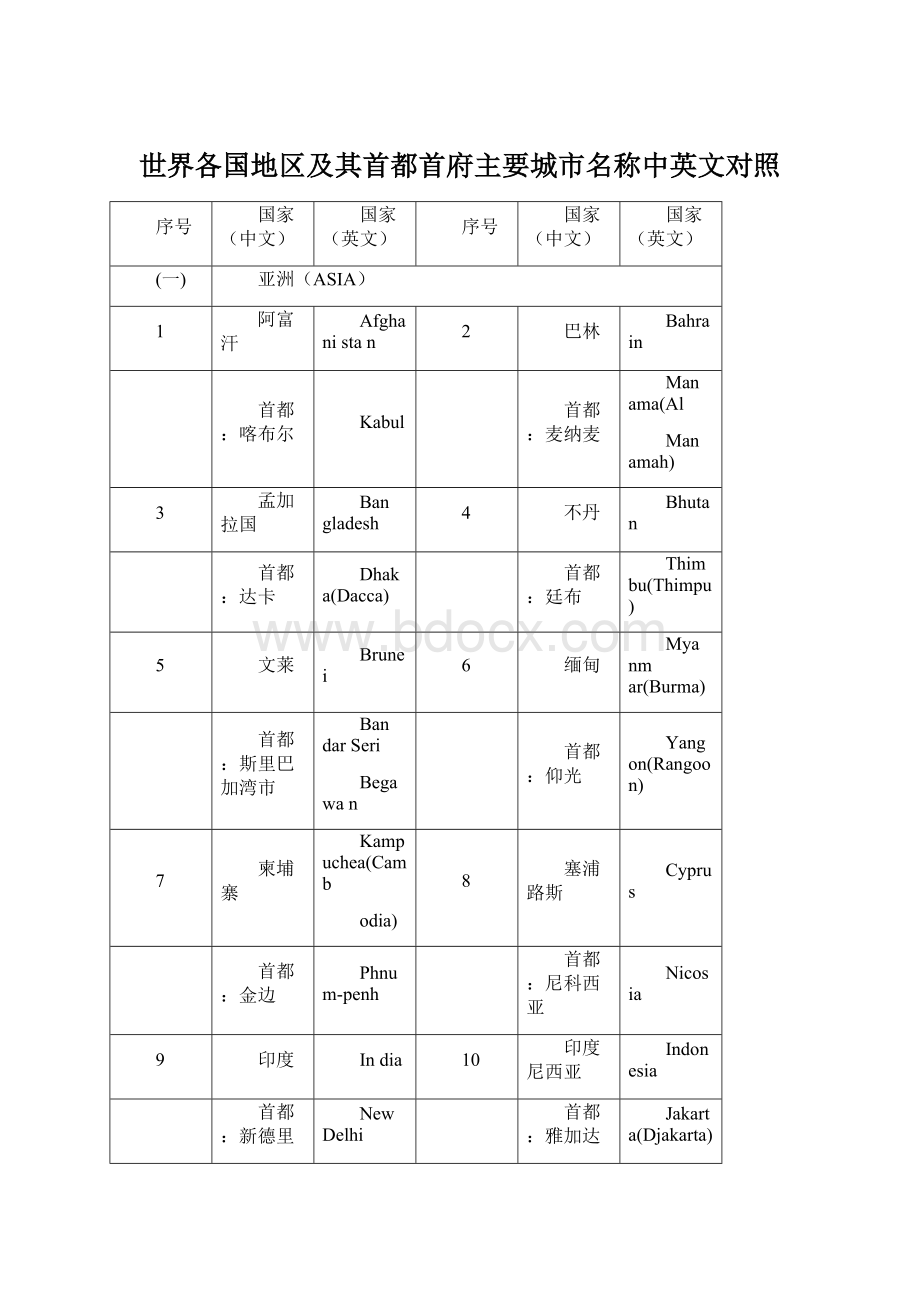 世界各国地区及其首都首府主要城市名称中英文对照Word下载.docx