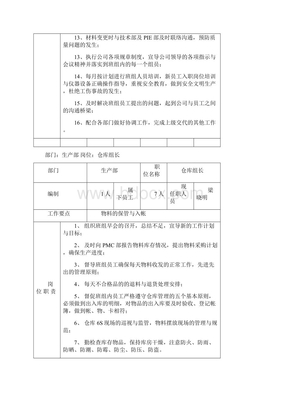 制造业生产车间各岗位班组长岗位职责Word格式文档下载.docx_第2页