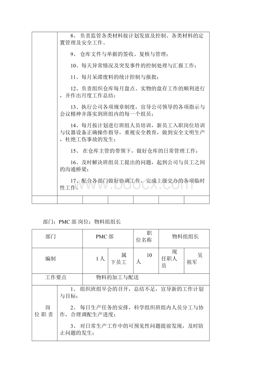 制造业生产车间各岗位班组长岗位职责Word格式文档下载.docx_第3页