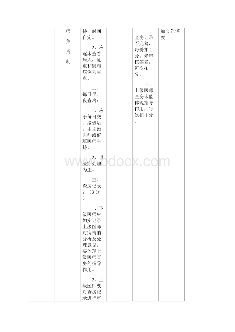 医疗质量检查考核标准分值表.docx_第2页