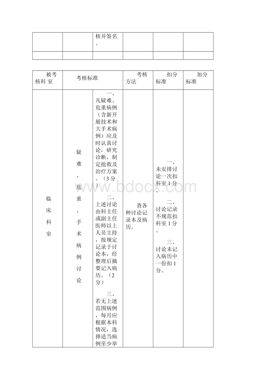 医疗质量检查考核标准分值表.docx_第3页