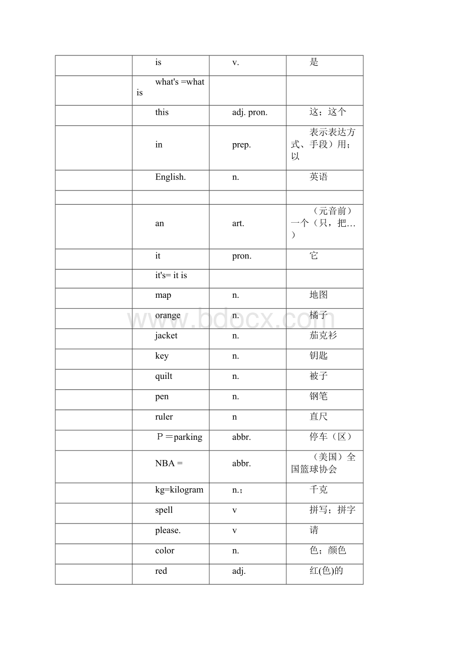 初一人教版英语上册单词表之欧阳科创编.docx_第3页