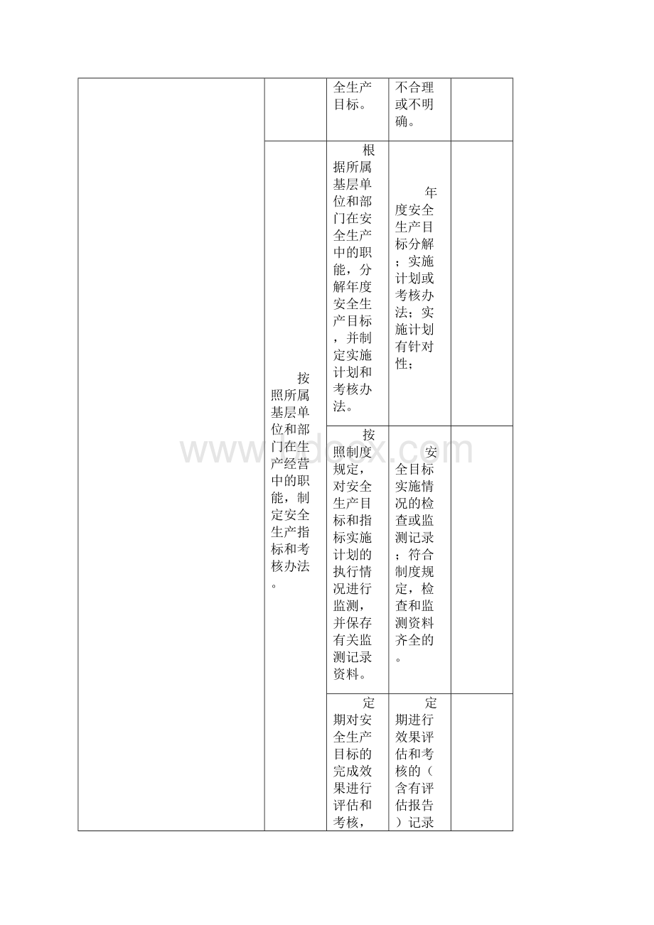 冶金等工贸企业安全管理基本规范要求.docx_第2页