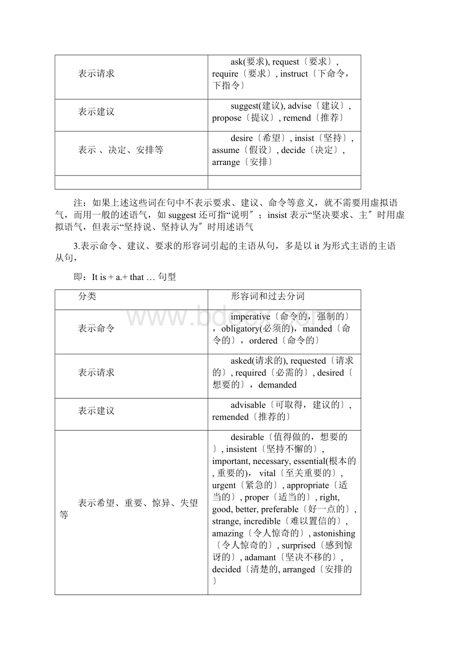 虚拟语气重点难点.docx_第3页