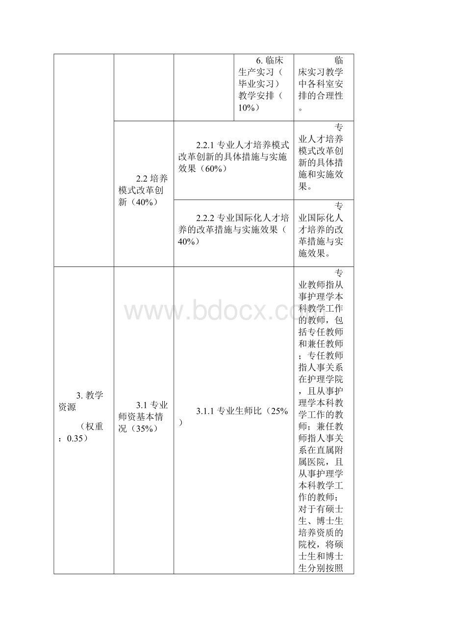 护理学本科专业综合评价指标体系.docx_第3页