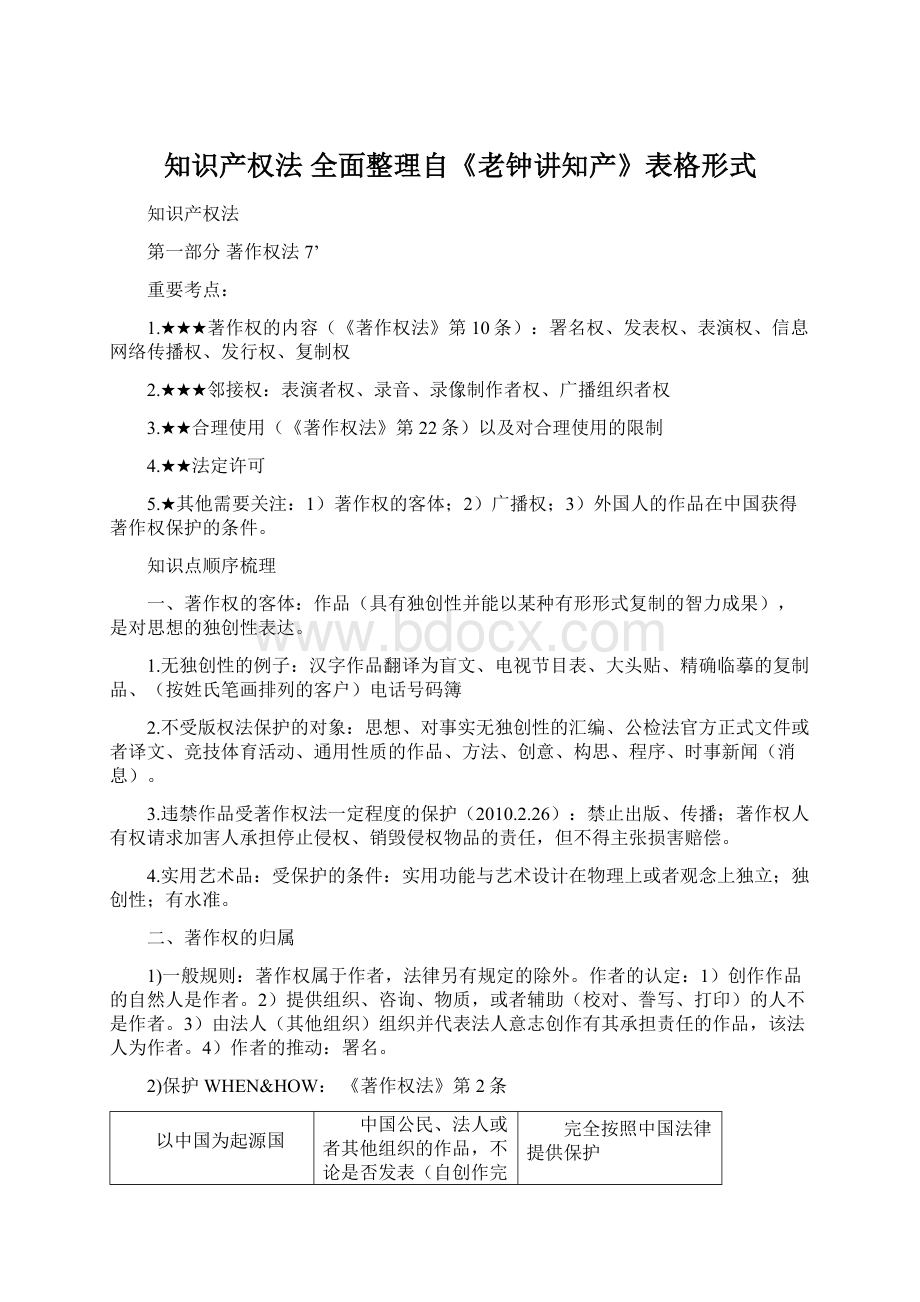 知识产权法 全面整理自《老钟讲知产》表格形式Word下载.docx