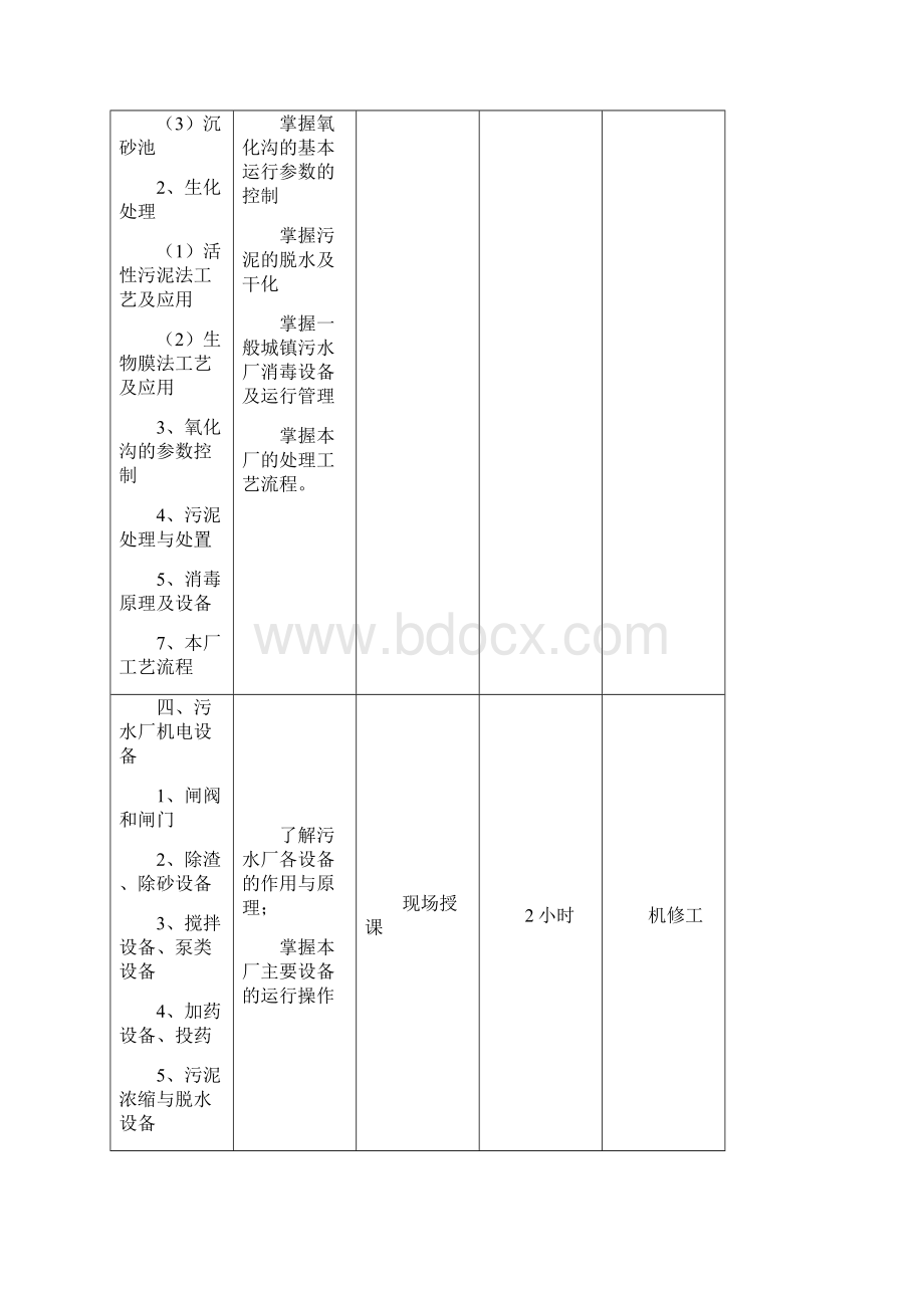 污水处理厂培训方案.docx_第2页