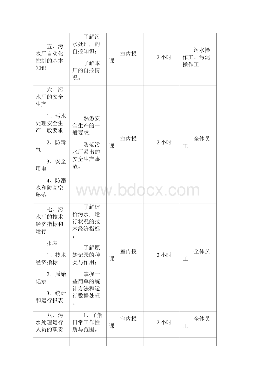 污水处理厂培训方案.docx_第3页