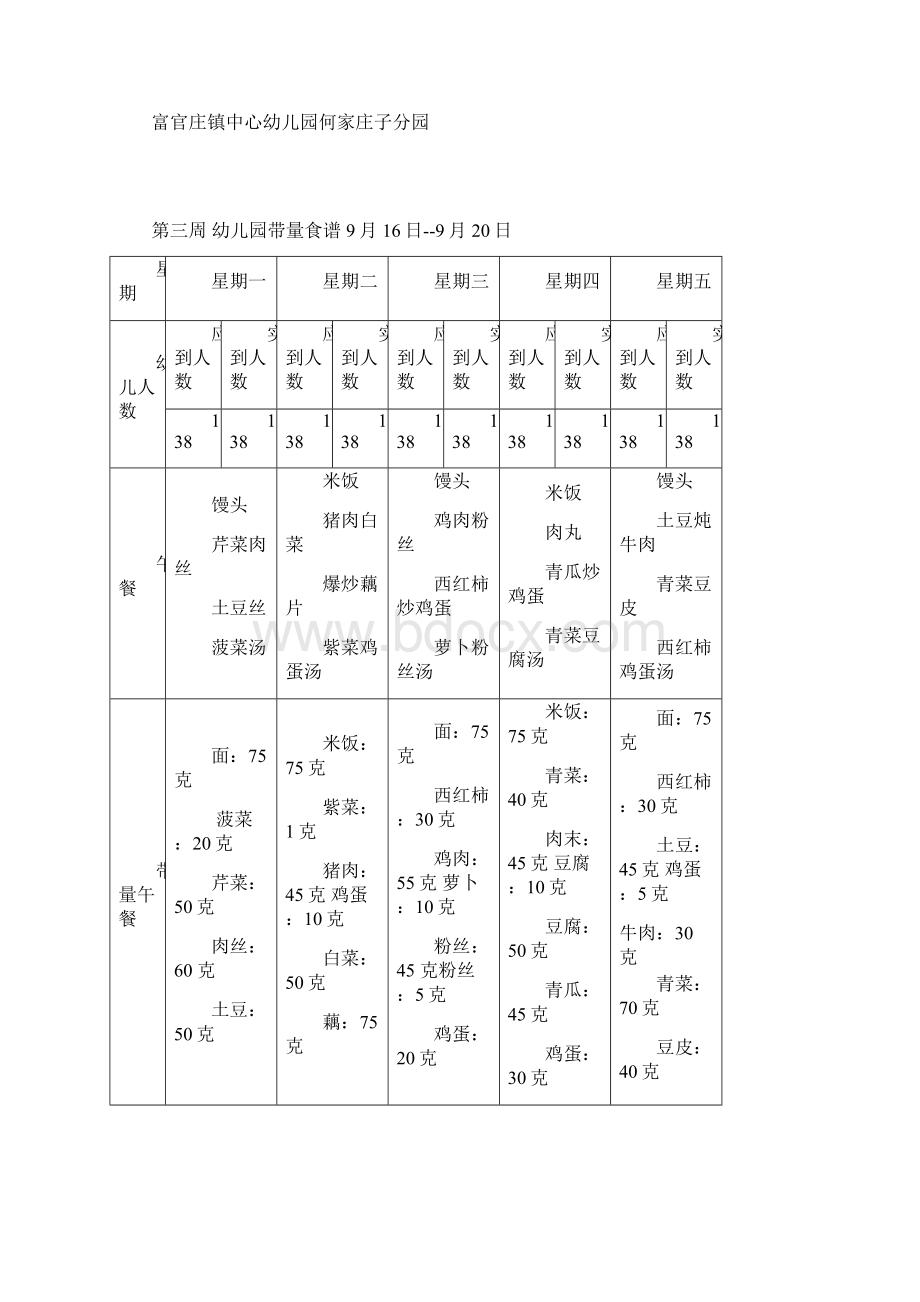 幼儿园的带量食谱.docx_第3页