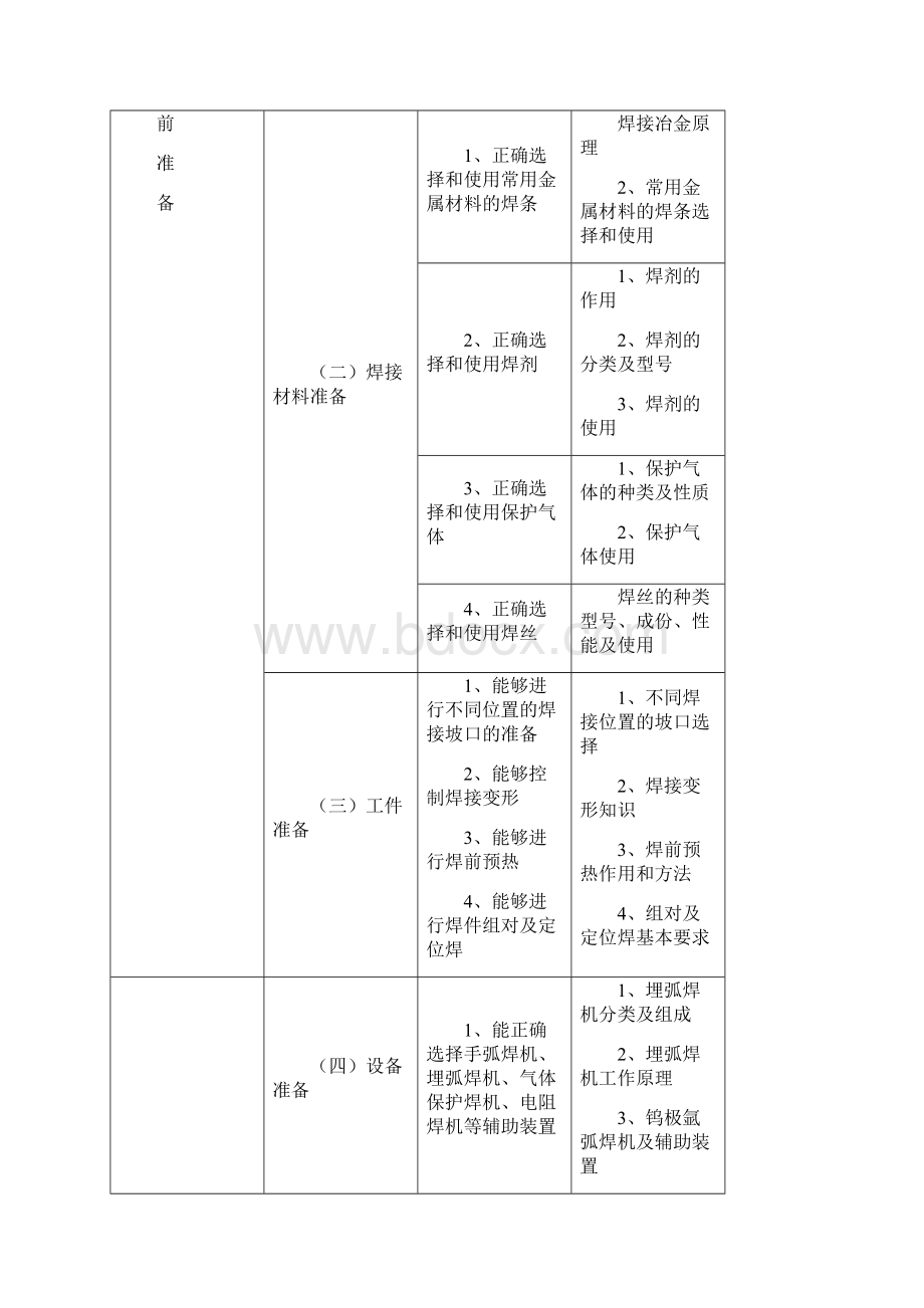 焊工国家职业标准.docx_第3页