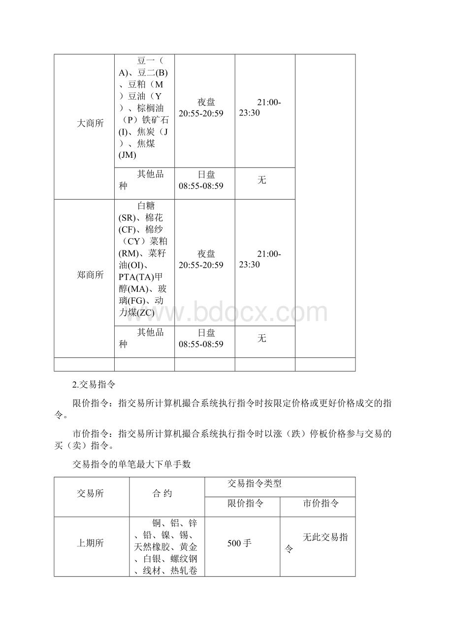 三大商品期货交易所规则要点Word下载.docx_第2页