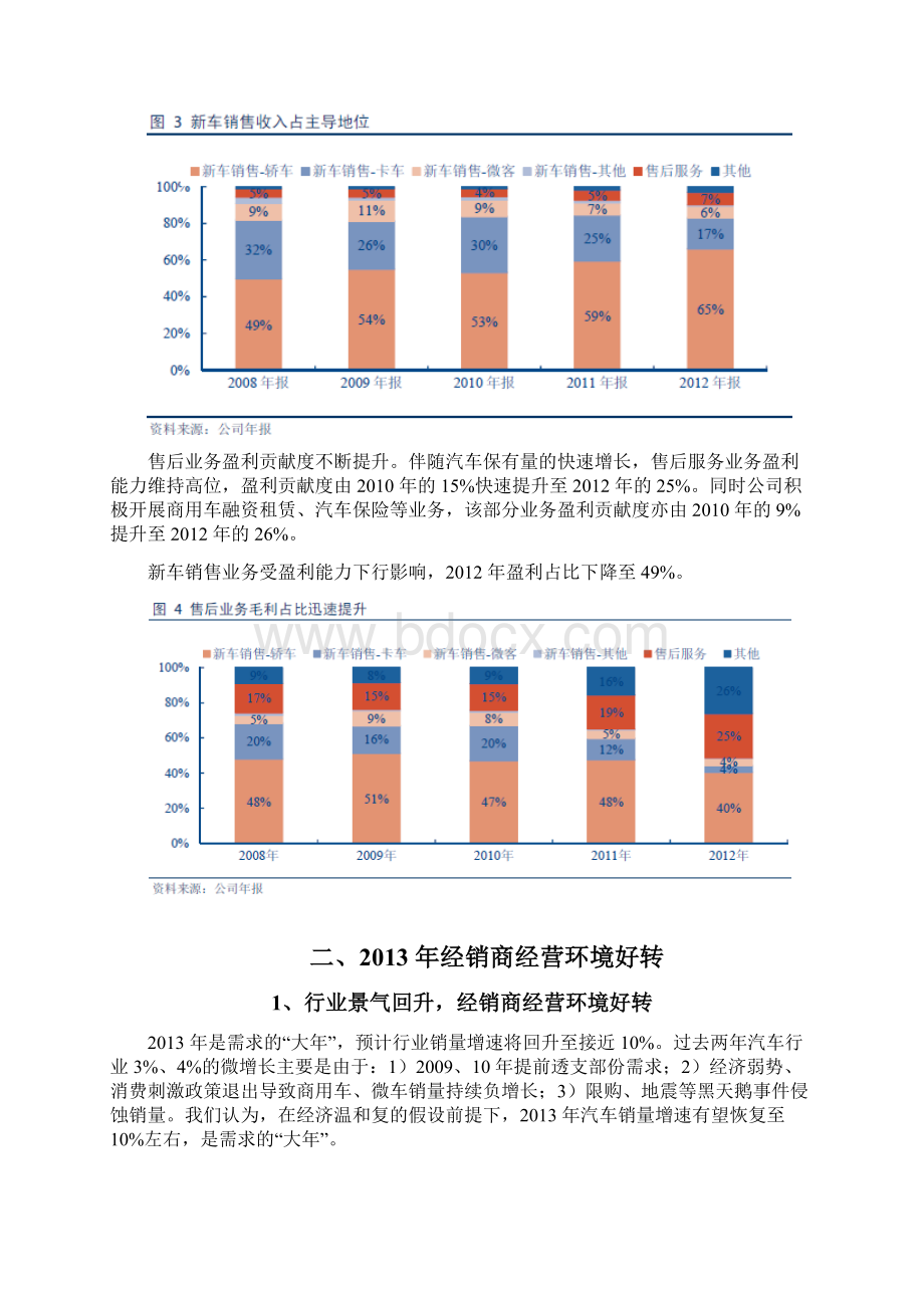 汽车经销商行业分析报告文案.docx_第3页