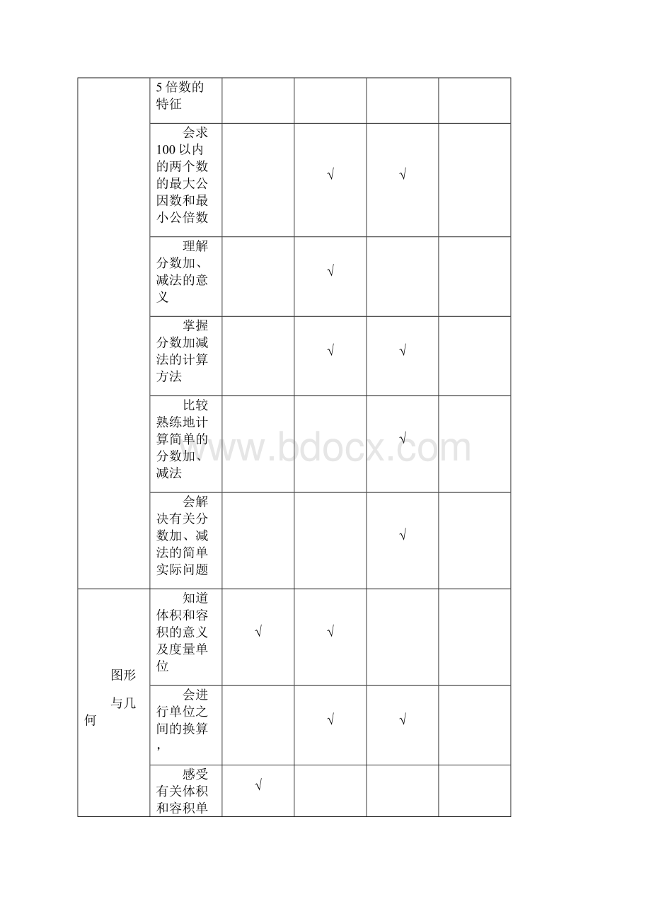 五年级下册数学教学目标双向细目表全册.docx_第2页