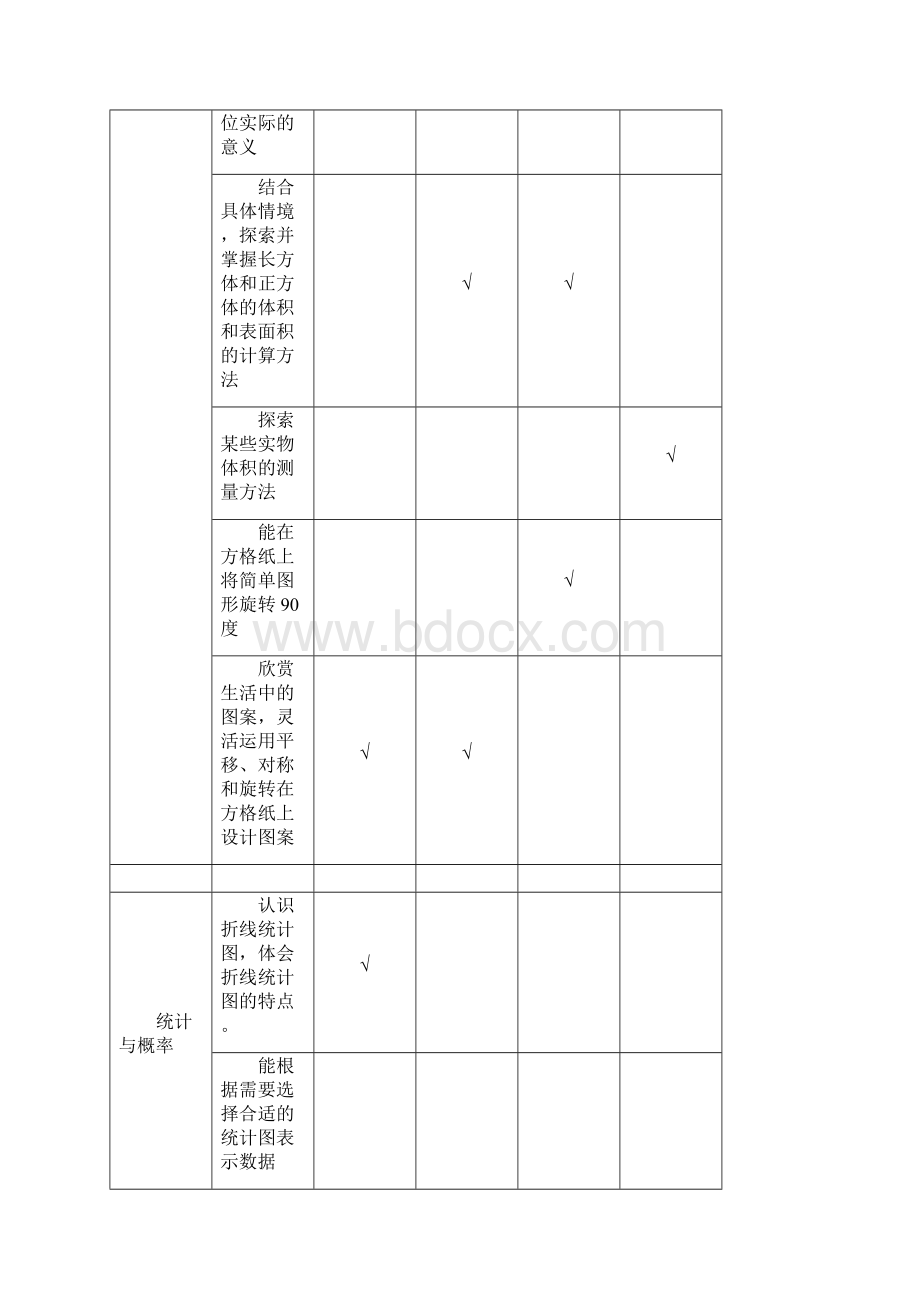 五年级下册数学教学目标双向细目表全册.docx_第3页