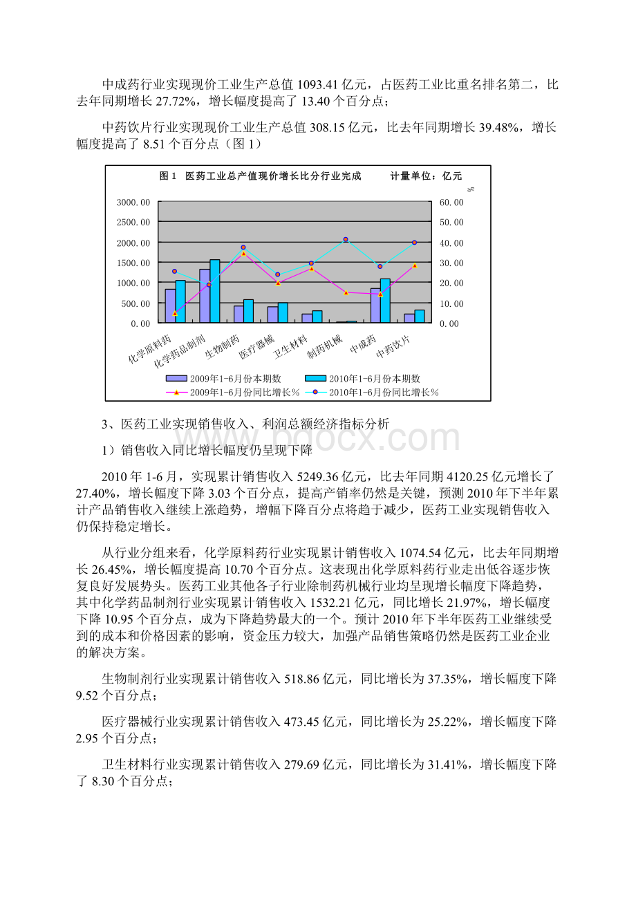 1医药工业经济运行报告726文档格式.docx_第2页