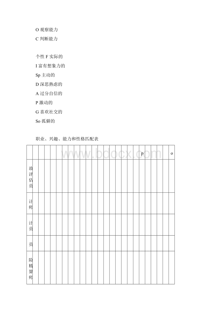 职业兴趣能力和性格匹配表Word格式文档下载.docx_第2页