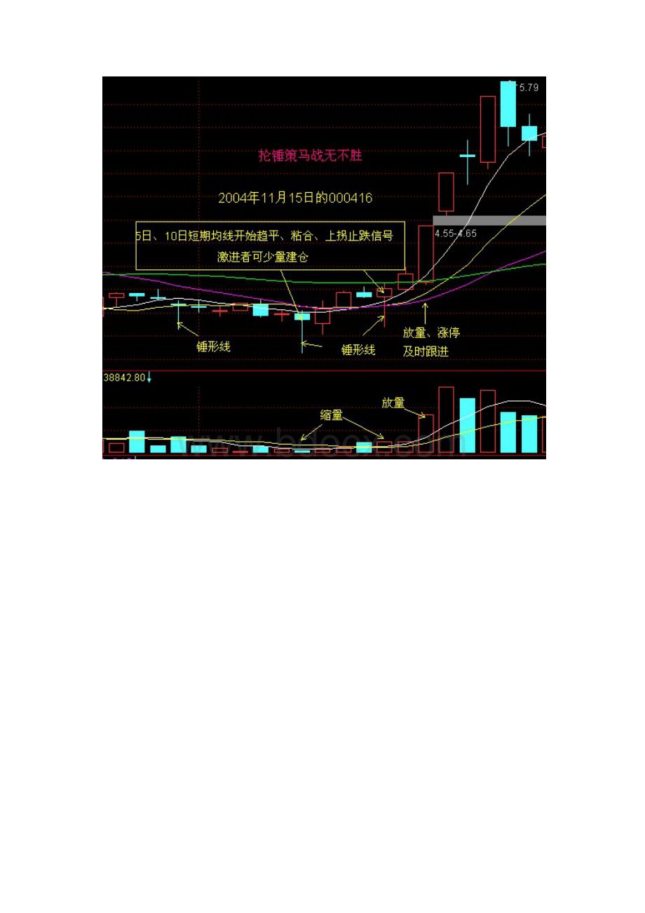 擒龙八战法图文整理篇Word文档下载推荐.docx_第2页