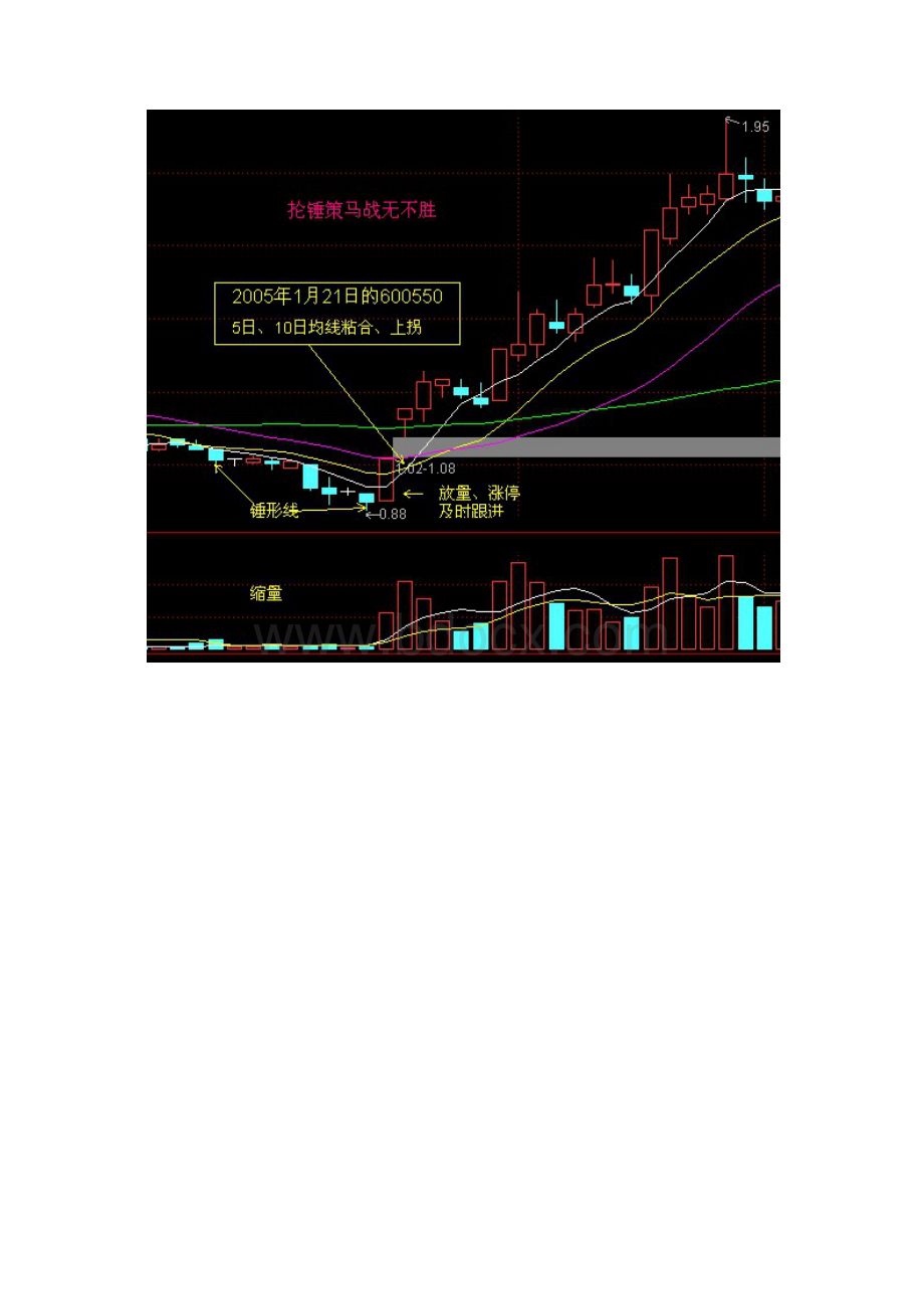 擒龙八战法图文整理篇Word文档下载推荐.docx_第3页