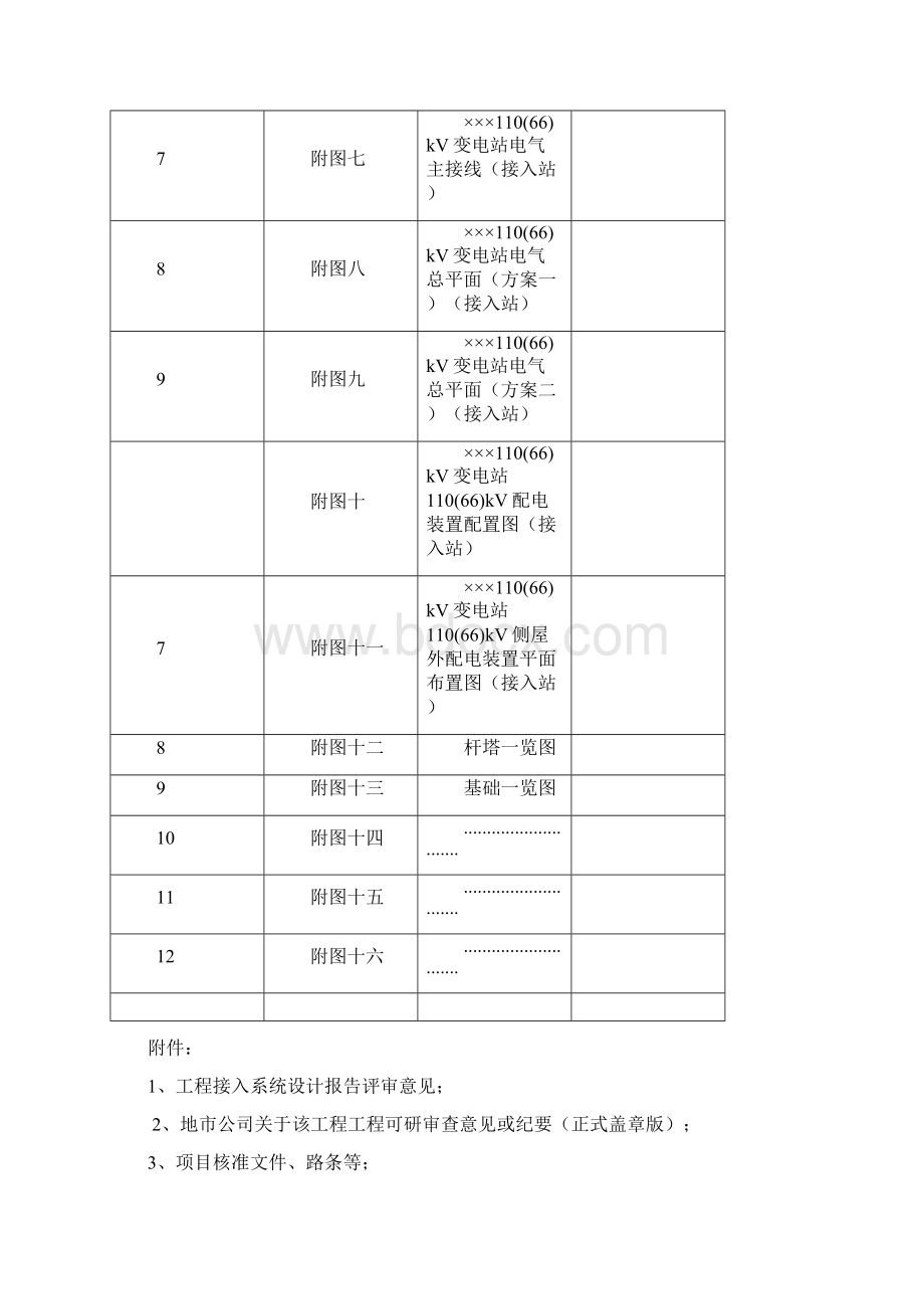 风电电源接入系统工程建设可行性研究报告Word文档格式.docx_第3页