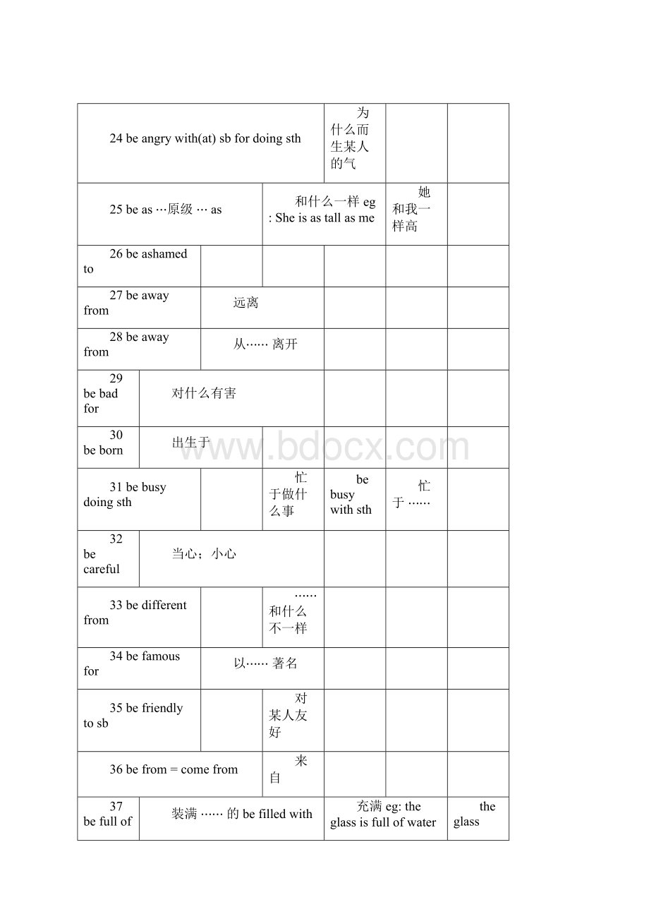 初一到初三英语知识点总结.docx_第3页