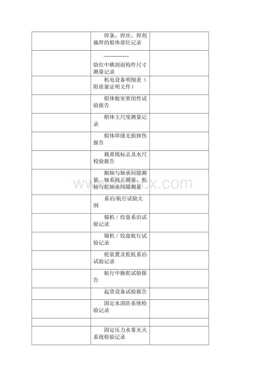 船舶出厂检验表格形式Word格式文档下载.docx_第2页