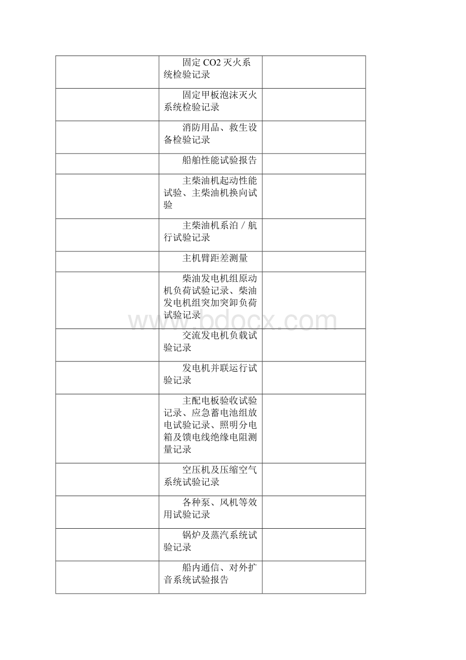 船舶出厂检验表格形式Word格式文档下载.docx_第3页