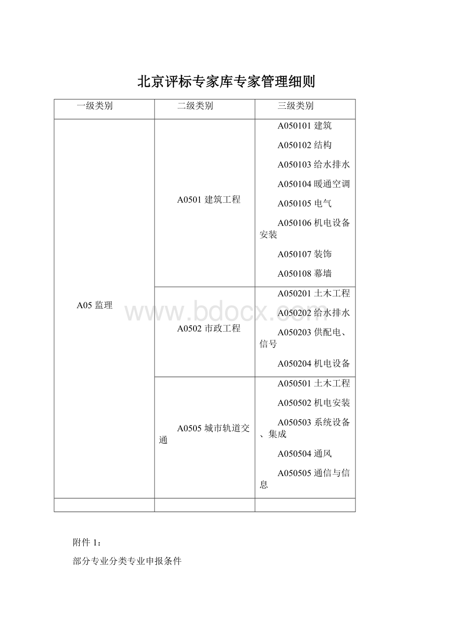 北京评标专家库专家管理细则.docx_第1页