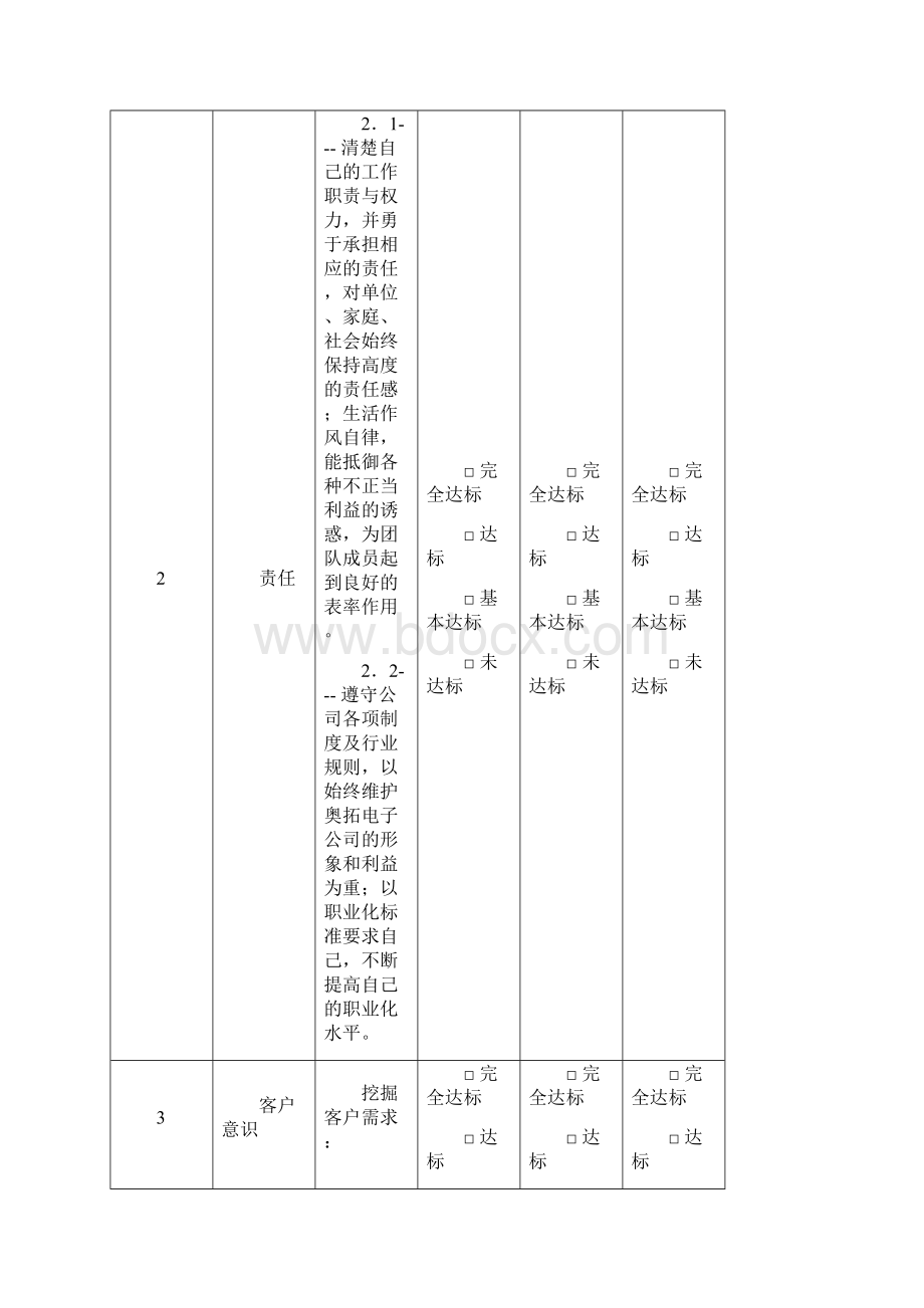 管理者素质测评表.docx_第2页