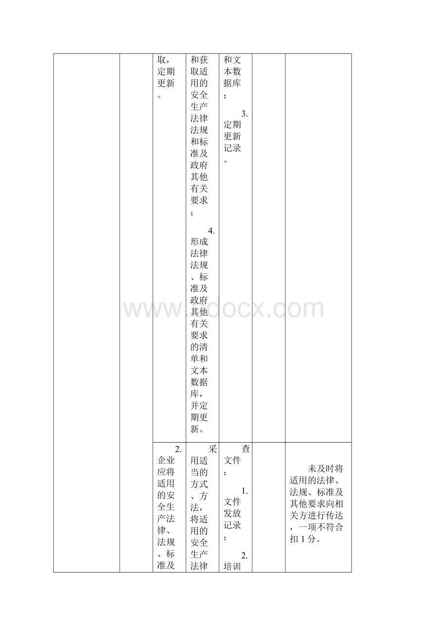 江苏省危险化学品企业安全生产标准化评审标准Word格式.docx_第2页