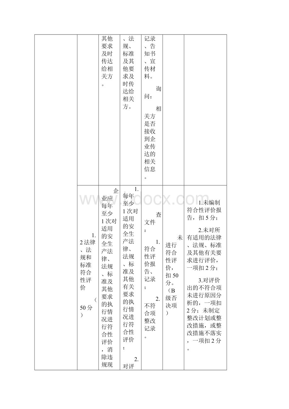 江苏省危险化学品企业安全生产标准化评审标准Word格式.docx_第3页