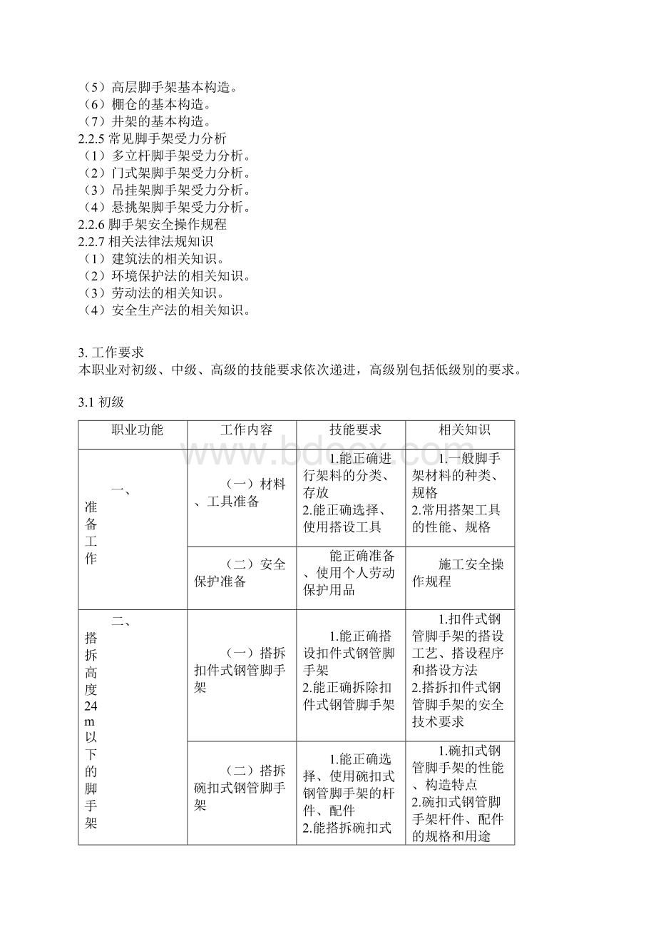 架子工国家职业实用标准.docx_第3页