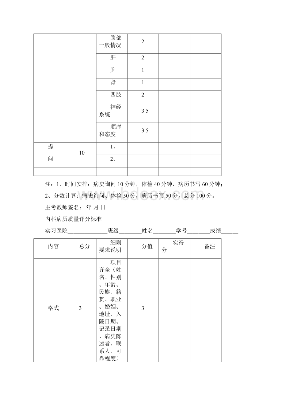 病史询问体检等评分表讲解.docx_第2页