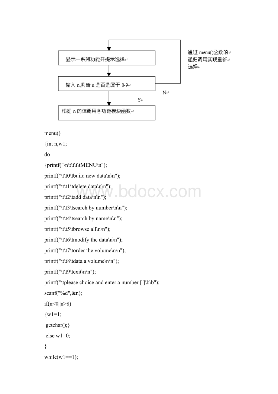 C语言课设之人事管理系统.docx_第3页